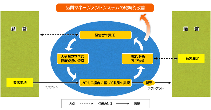 モデル図